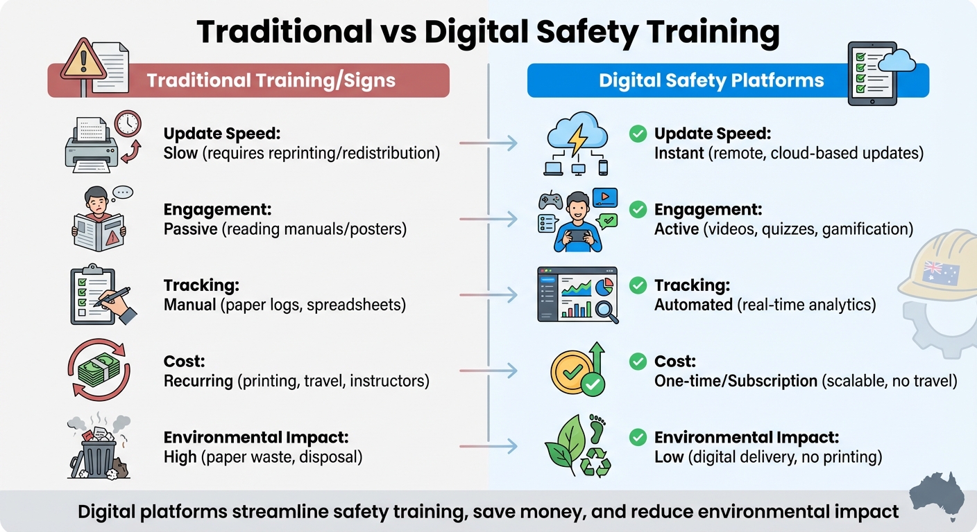 Traditional vs Digital Safety Training Comparison