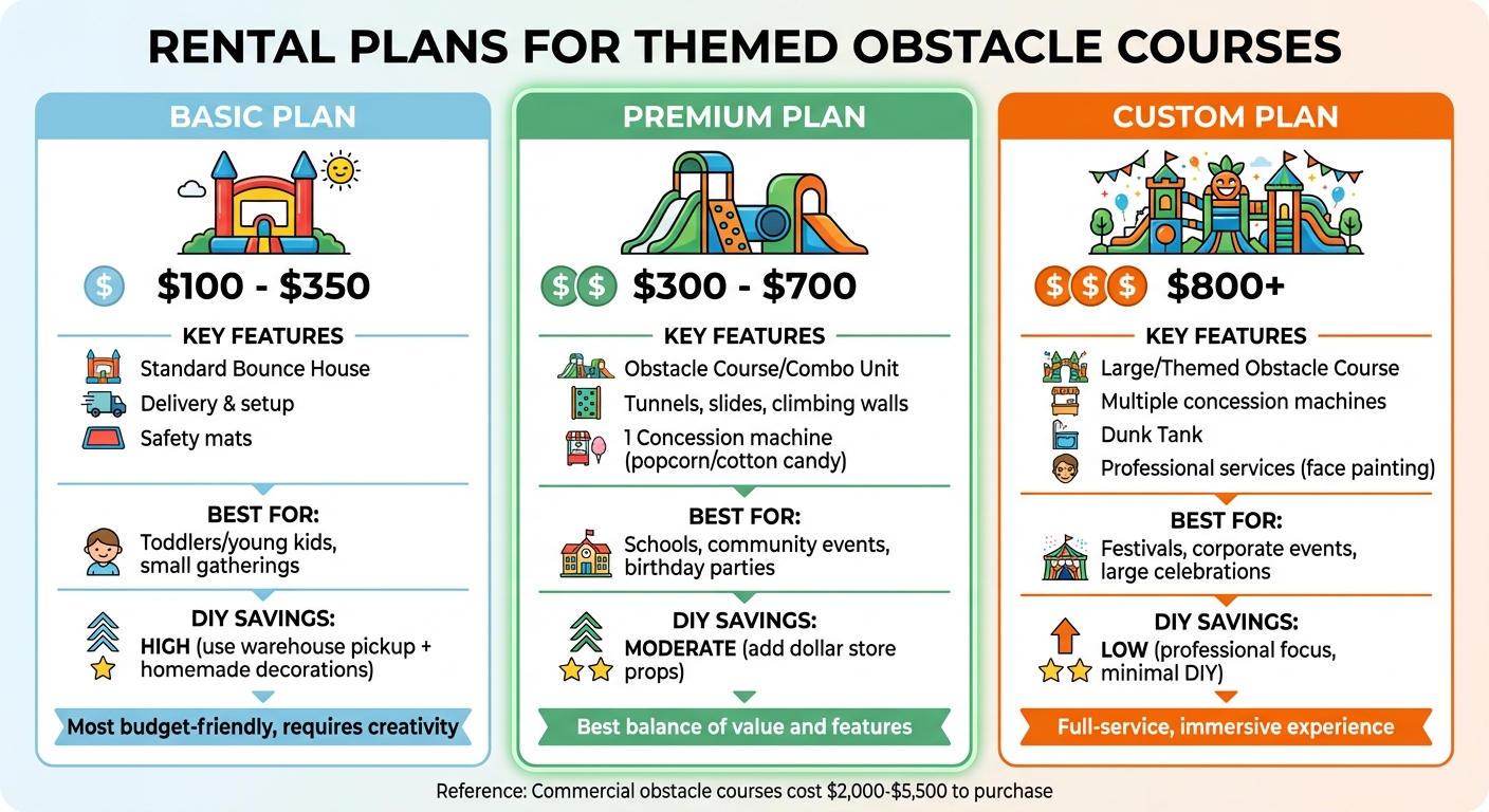 Budget Comparison: Rental Plans for Themed Obstacle Courses