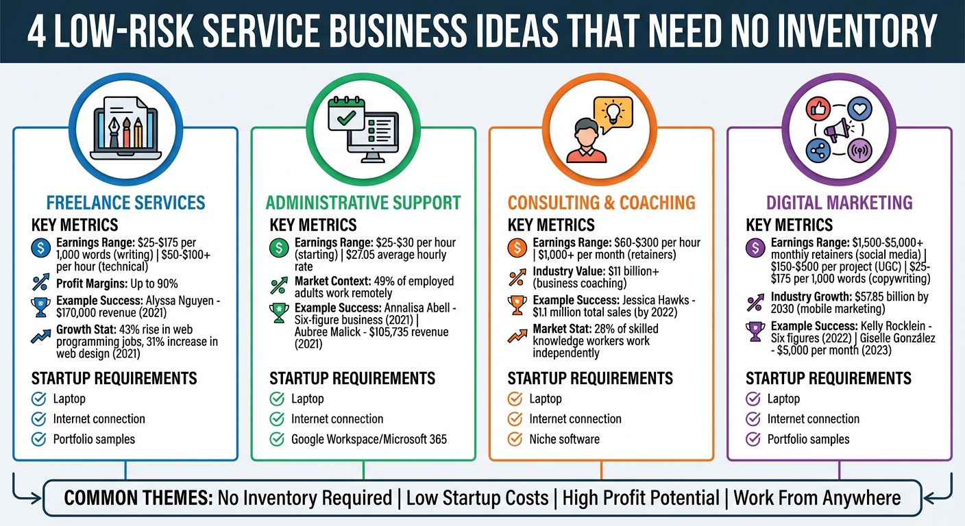 4 Low-Risk Service Business Ideas: Earnings and Startup Requirements Comparison