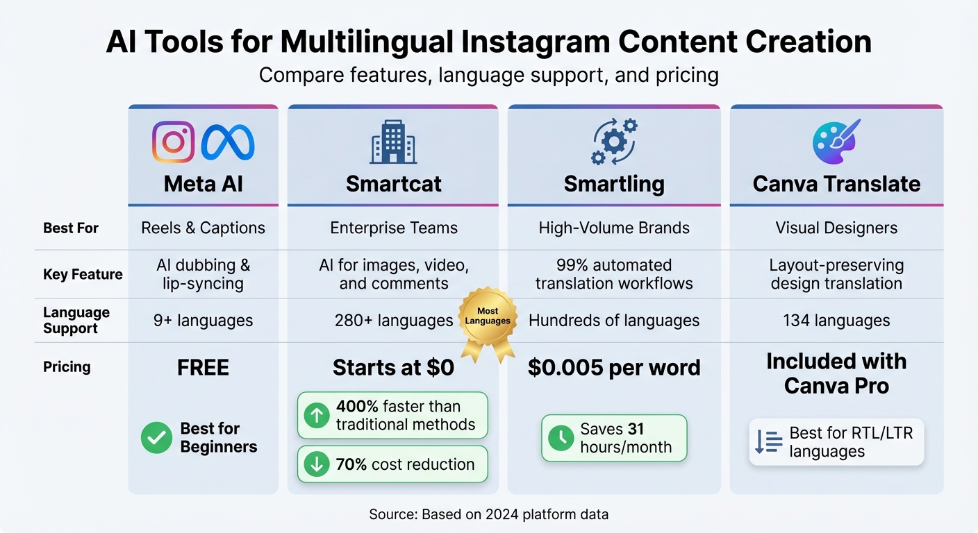 AI Tools for Multilingual Instagram Content: Features and Pricing Comparison