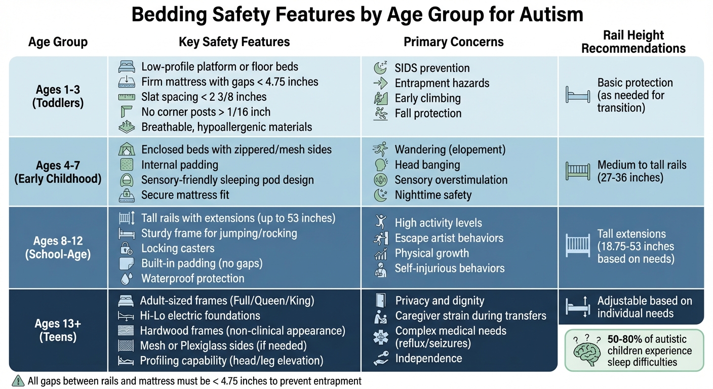 Autism Bedding Safety Features by Age Group Guide