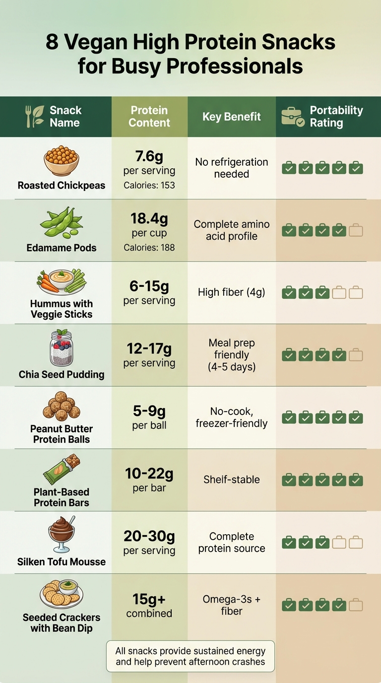 8 Vegan High Protein Snacks Comparison Chart