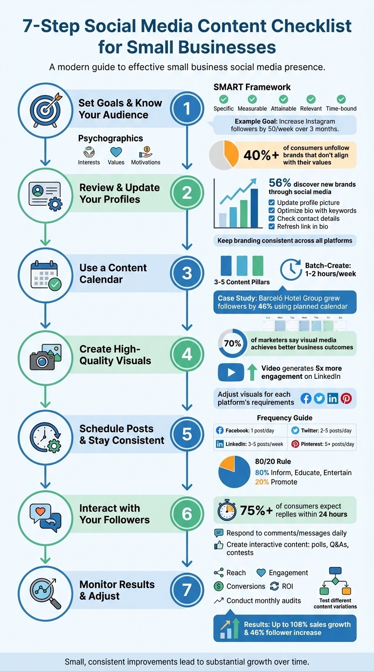 7-Step Social Media Content Checklist for Small Businesses