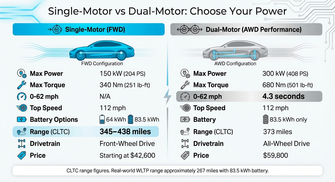 Ora Lightning Cat Single-Motor vs Dual-Motor Specifications Comparison