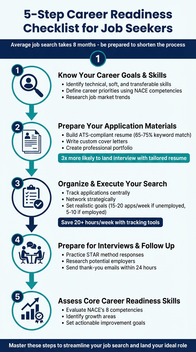 5-Step Career Readiness Checklist for Job Seekers