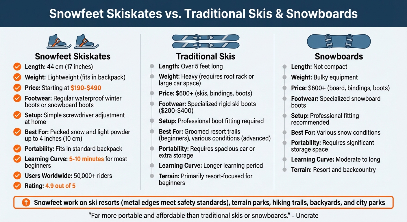 在雪地滑行的感覺：初學者滑雪滑板指南