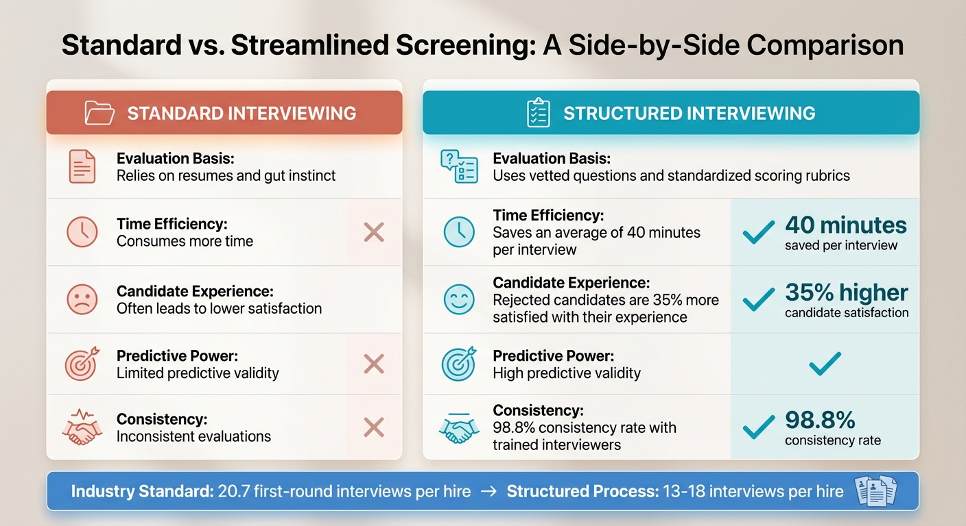Standard vs Structured Interview Process Comparison