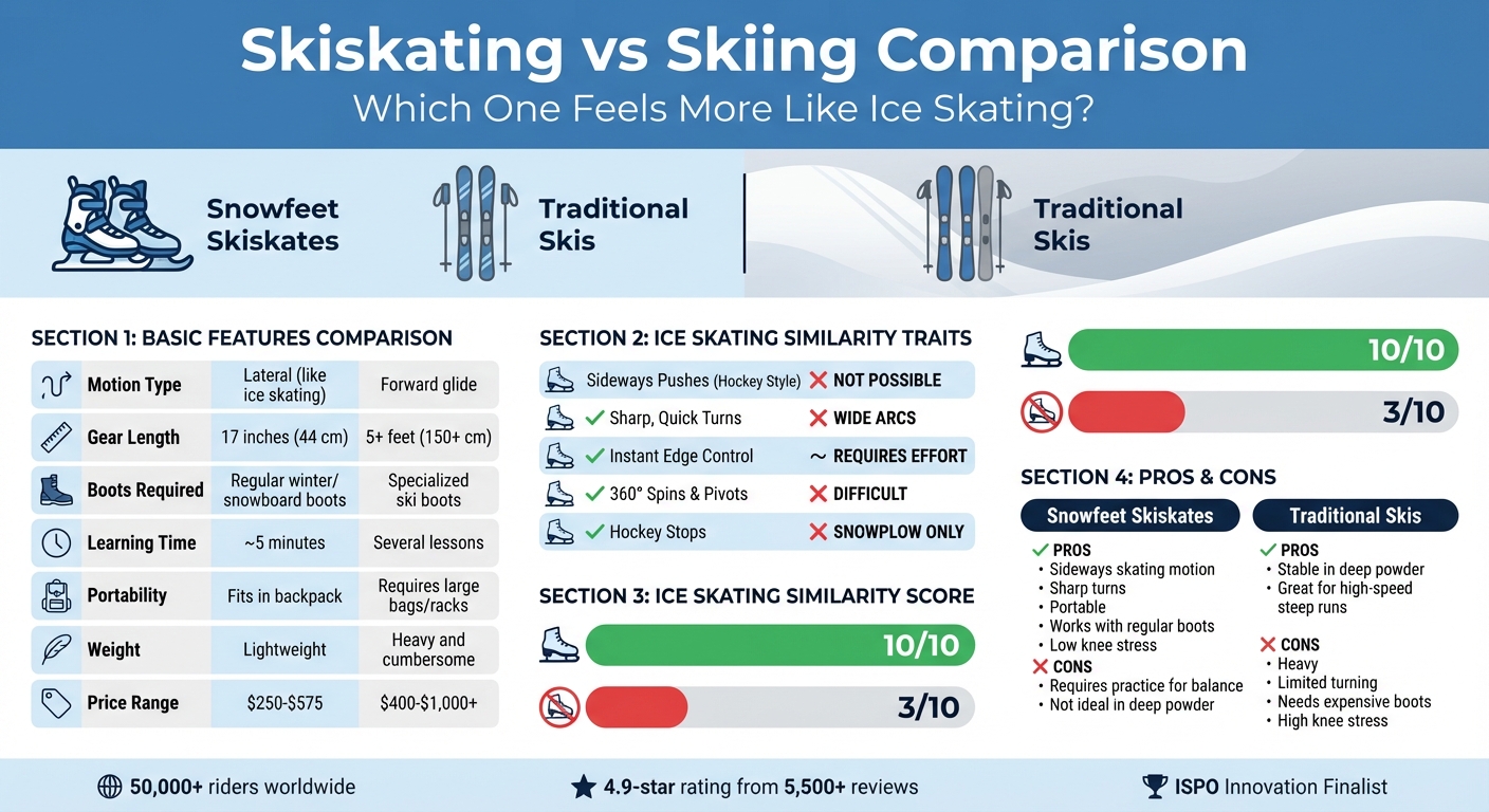 滑雪滑行與滑雪：哪一種感覺更像冰上溜冰？