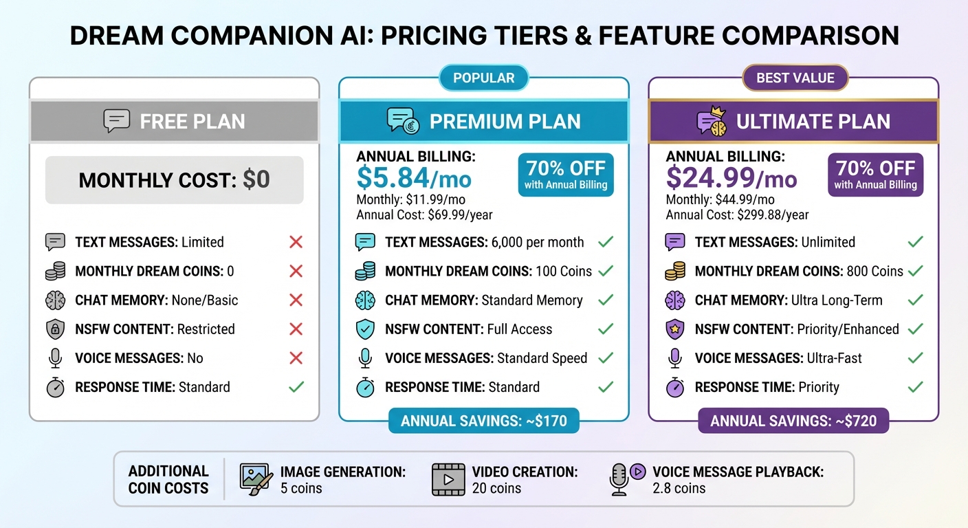 Dream Companion AI Pricing Plans Comparison: Free vs Premium vs Ultimate