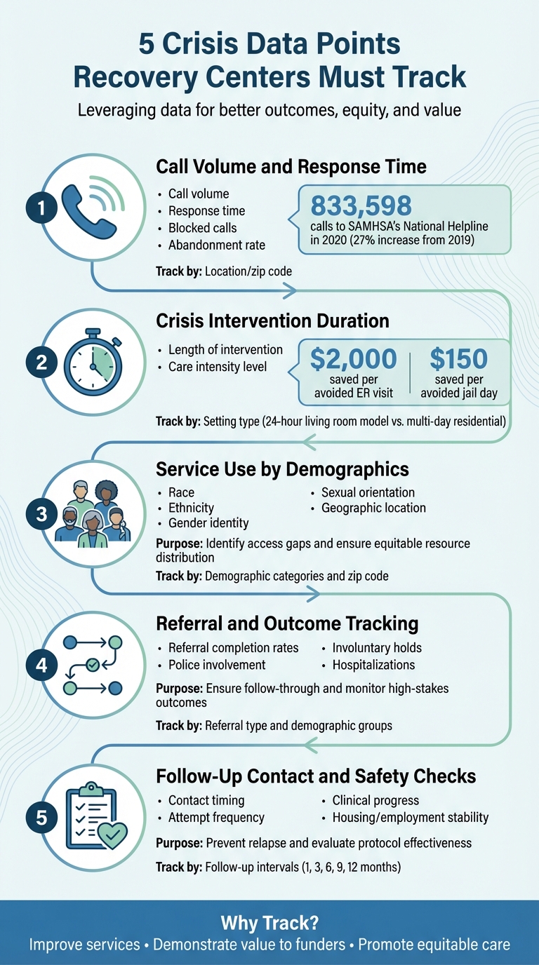 5 Puntos Críticos de Datos de Crisis Esenciales que los Centros de Recuperación Deben Rastrear