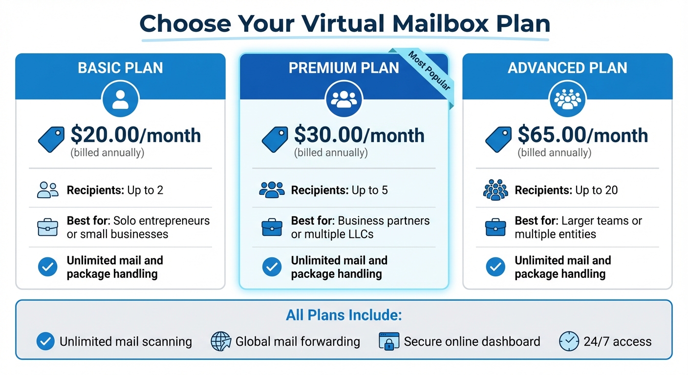 Business Anywhere Virtual Mailbox Plans and Pricing Comparison
