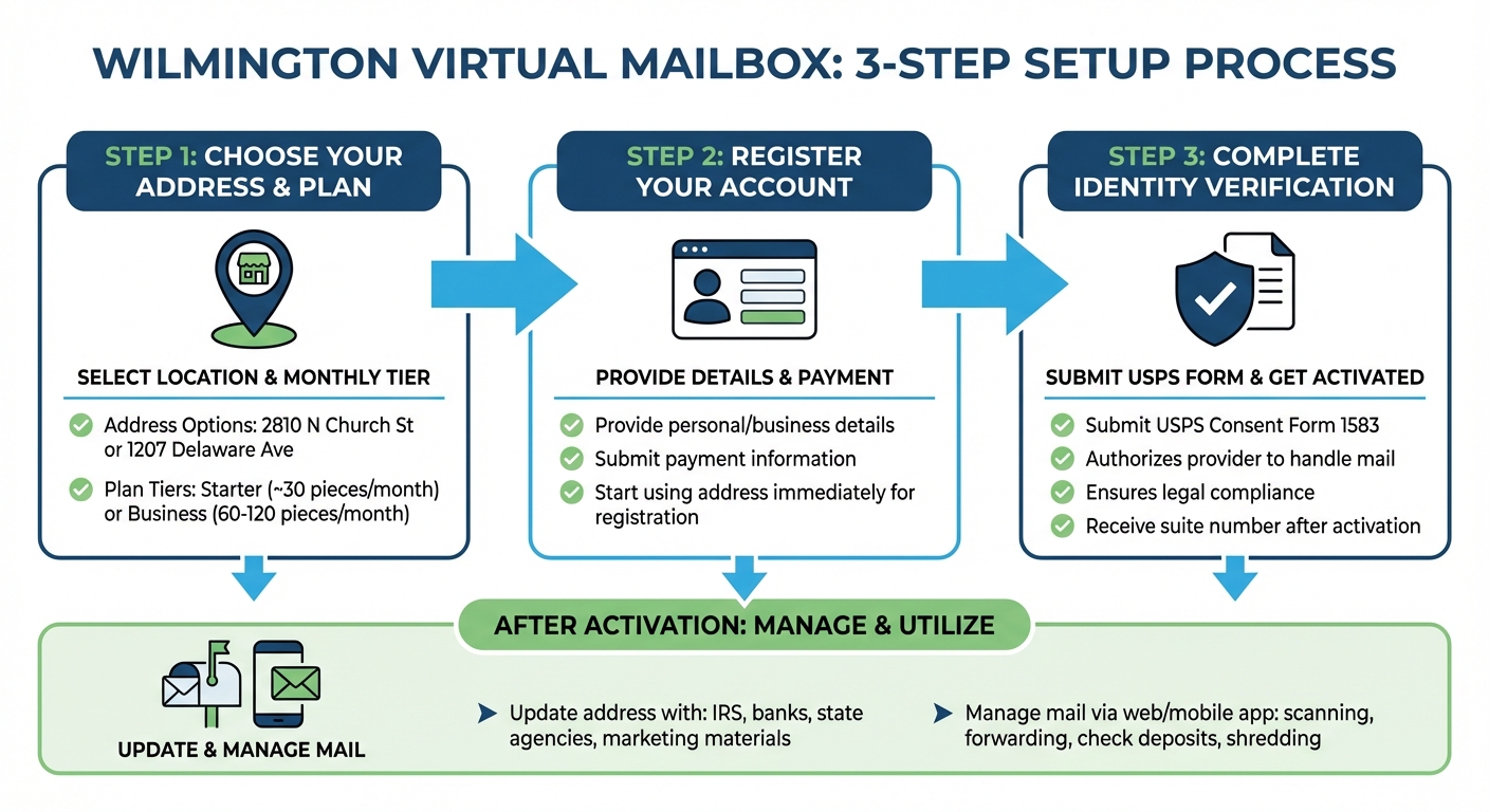 How to Set Up a Virtual Mailbox in Wilmington Delaware - 3 Step Process