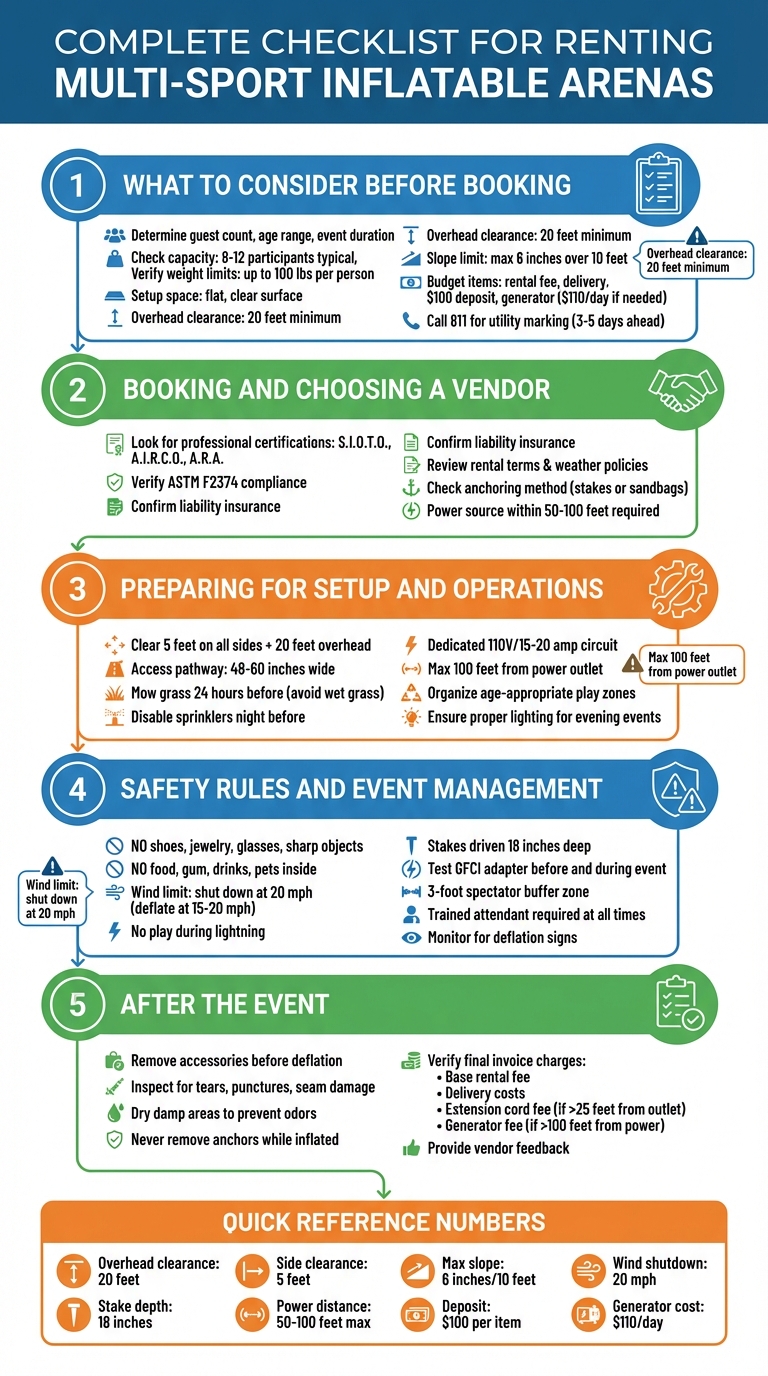 5-Step Checklist for Renting Multi-Sport Inflatable Arenas