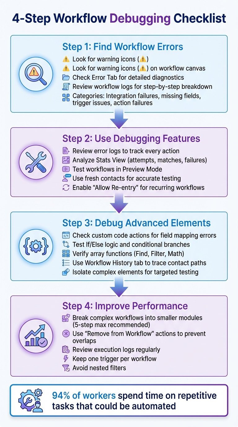 4-Step GoHighLevel Workflow Debugging Process