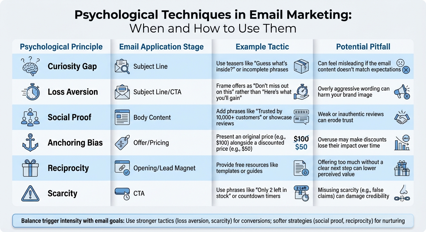 Email Psychology Techniques: Application Stages and Best Practices