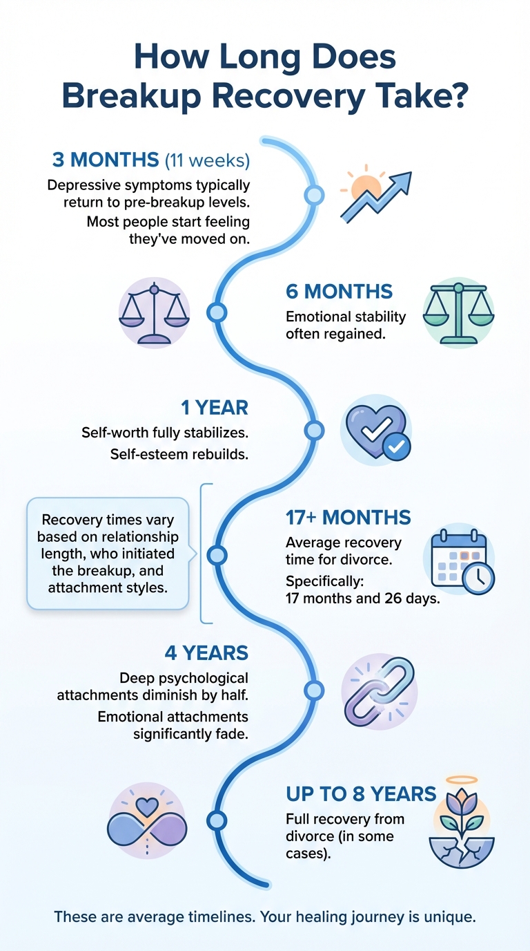 Breakup Recovery Timeline: How Long Does Healing Take