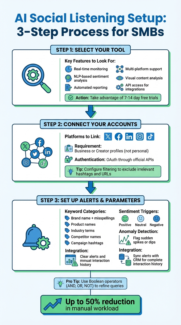 AI Social Listening Setup Process for Small Businesses
