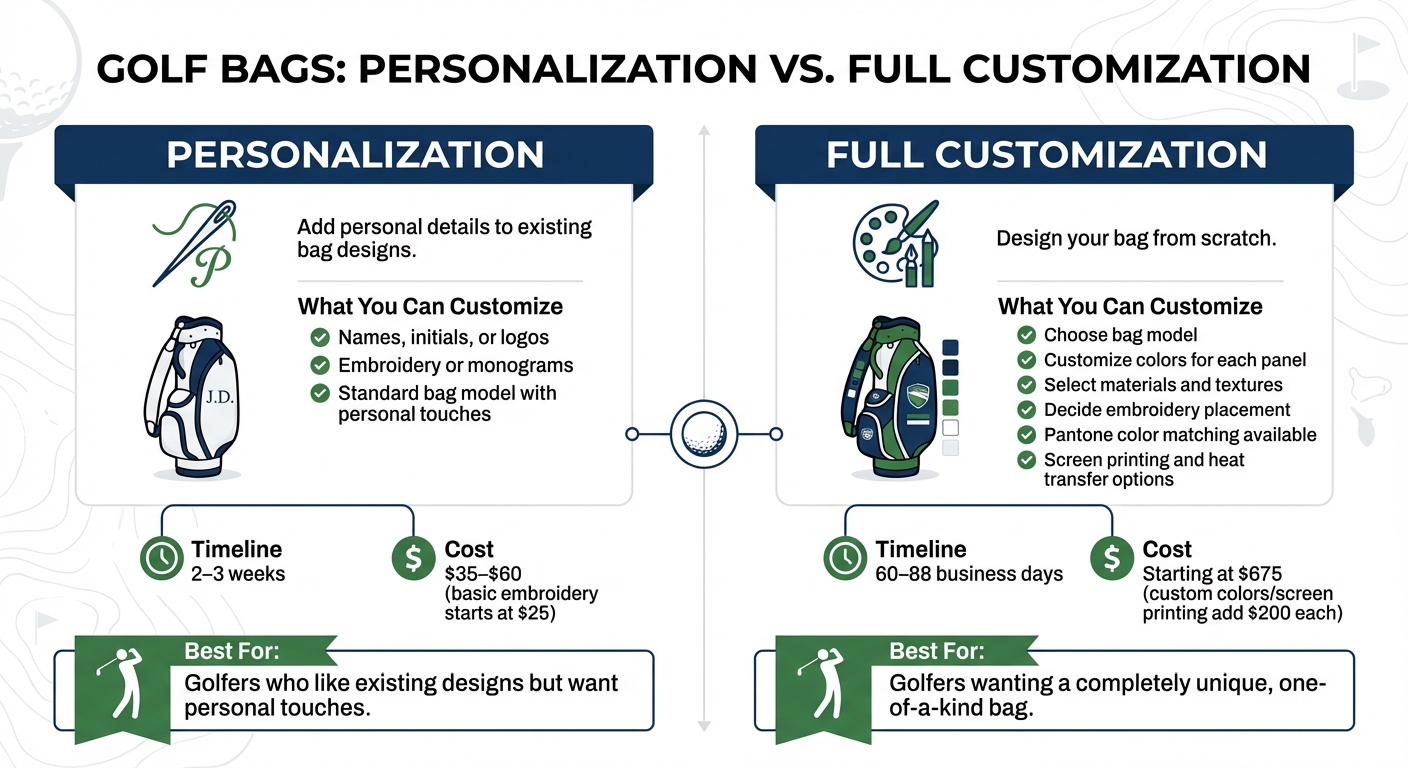 Golf Bag Customization Options: Personalization vs Full Customization Comparison