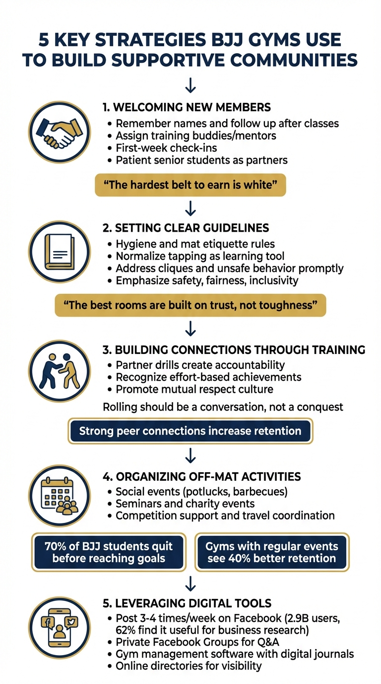 5 Key Strategies BJJ Gyms Use to Build Supportive Communities