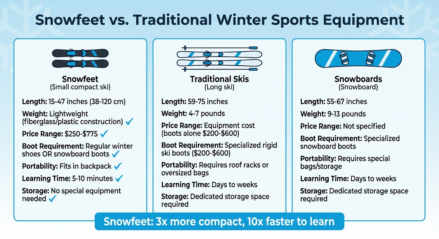 Snowfeet vs perinteiset sukset ja lumilaudat: koko, paino ja hintavertailu