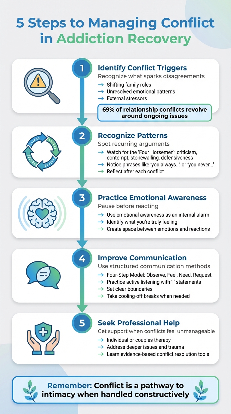5-Step Guide to Managing Conflict During Addiction Recovery