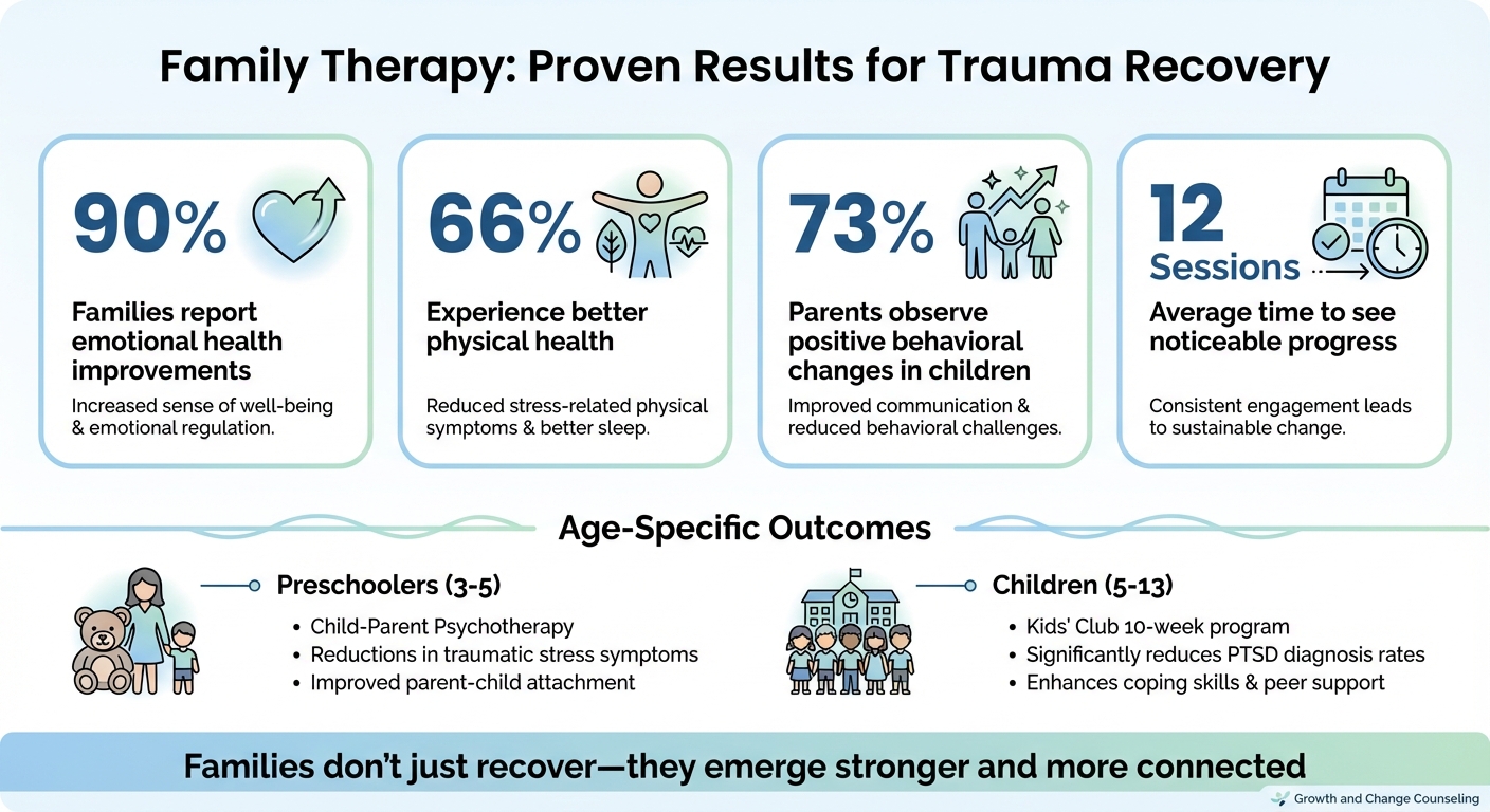 Family Therapy Outcomes: Key Statistics on Trauma Recovery and Communication Improvement