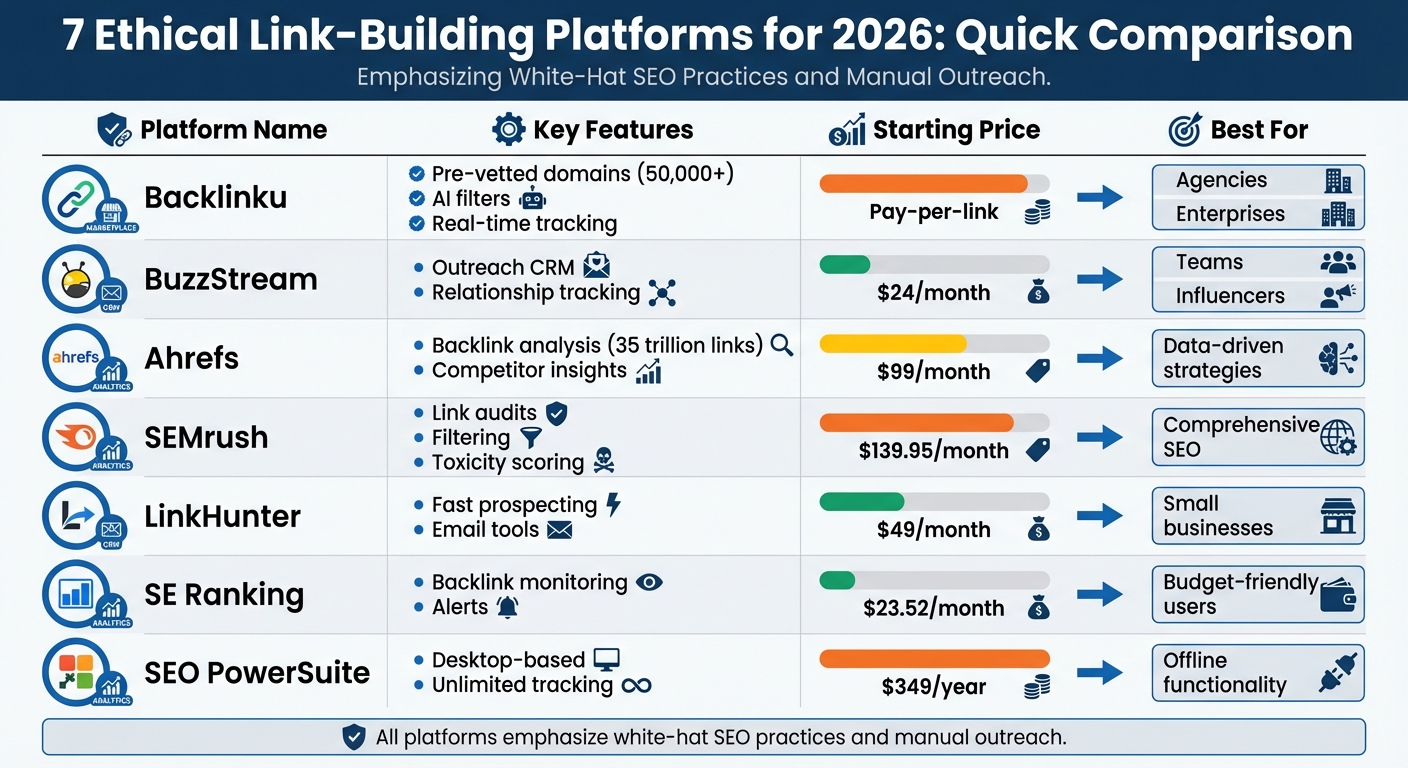 7 Ethical Link-Building Platforms Comparison: Features, Pricing & Best Use Cases 2026