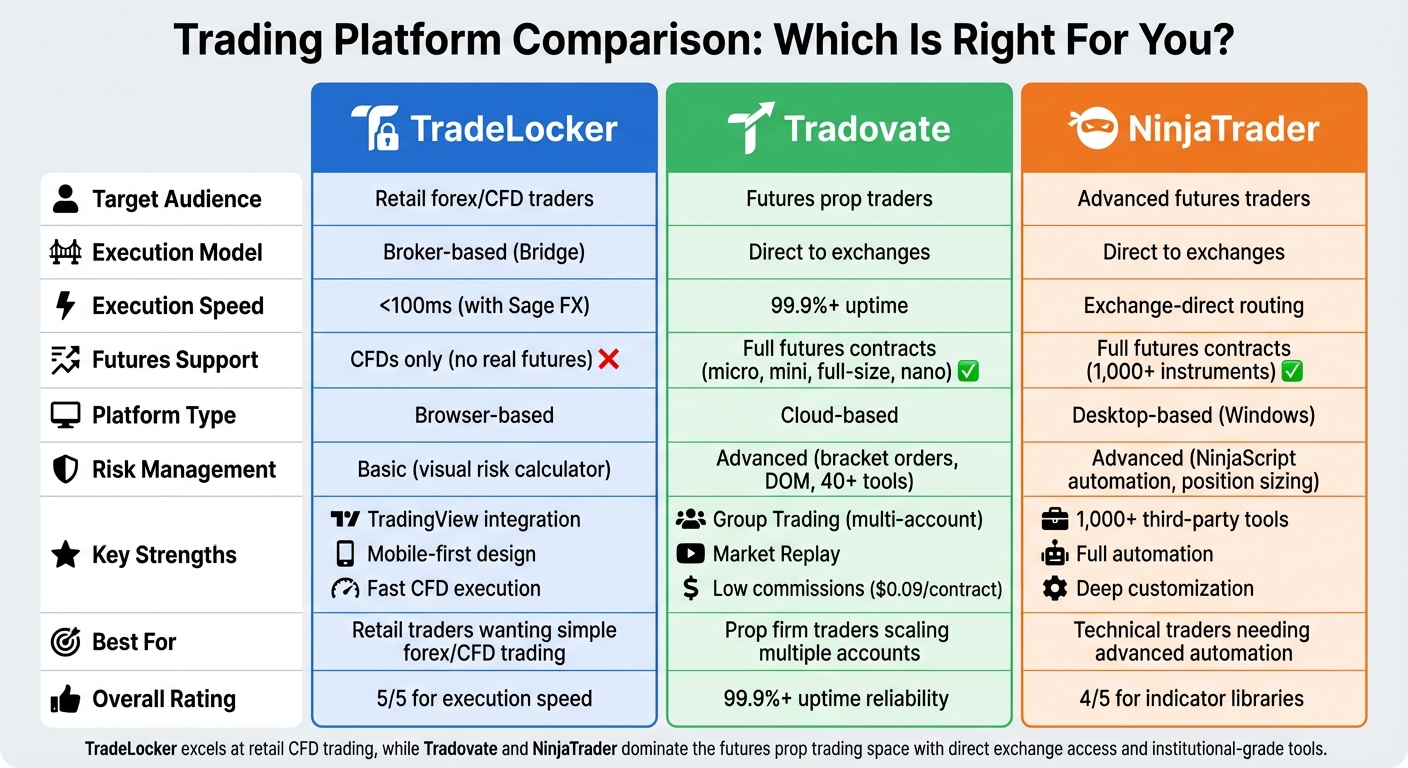 TradeLocker vs Tradovate vs NinjaTrader Platform Comparison