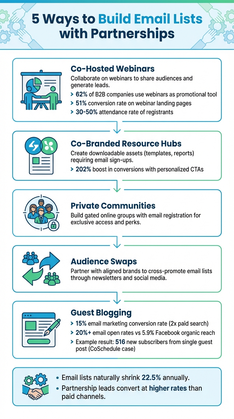 5 Partnership Strategies to Build Email Lists