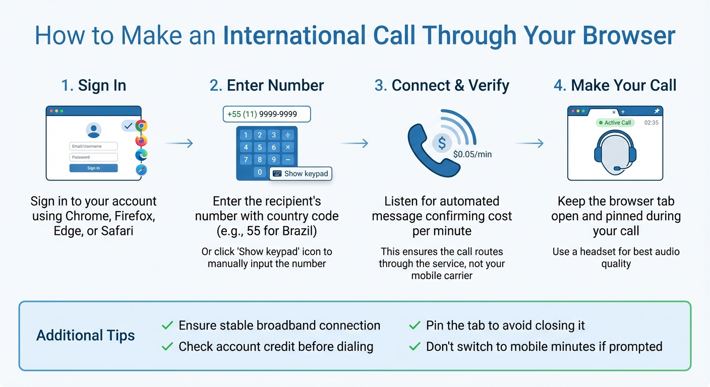 How to Make International Calls Through Your Browser in 4 Simple Steps