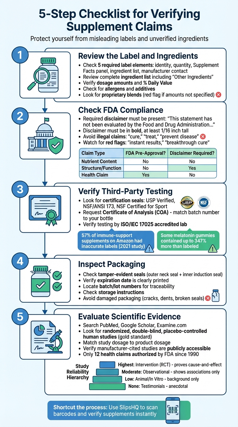 5-Step Checklist for Verifying Supplement Safety and Claims