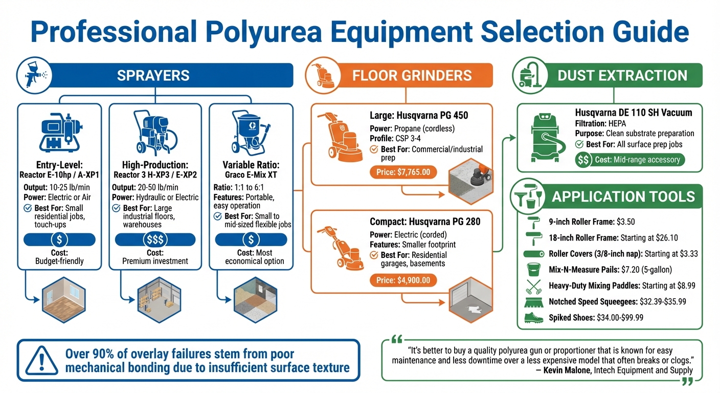 Polyurea Installation Equipment Comparison Guide: Sprayers, Grinders, and Tools