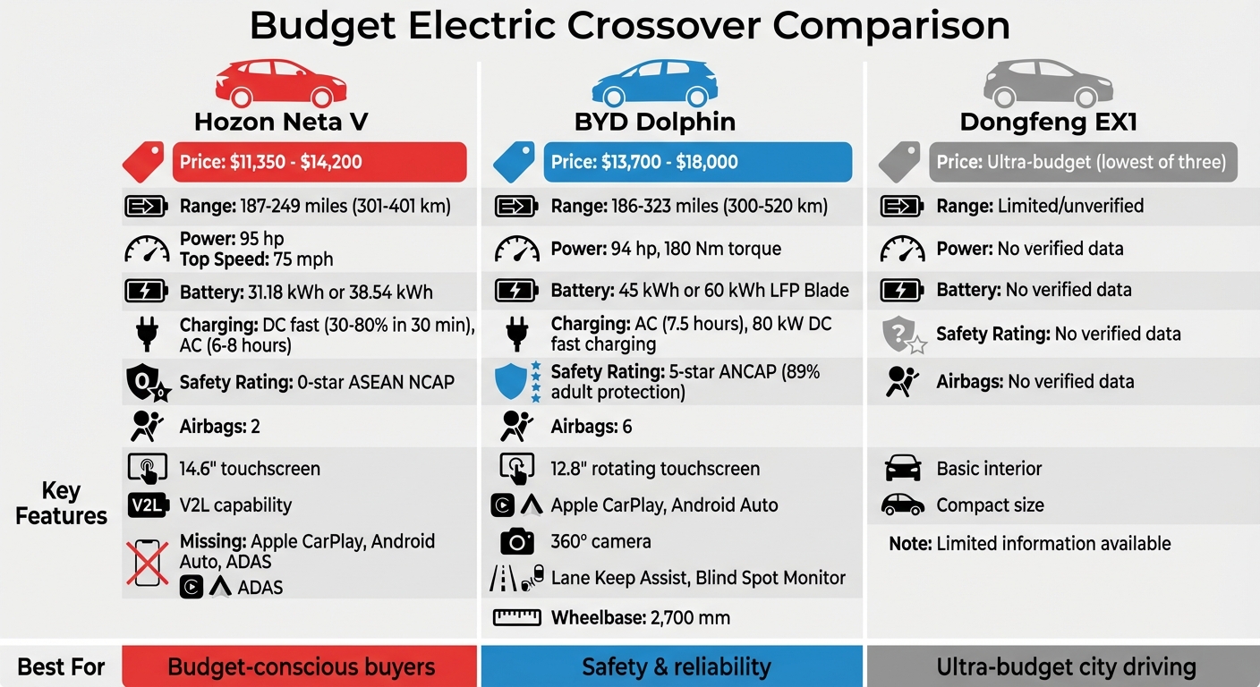 Hozon Neta V vs BYD Dolphin vs Dongfeng EX1 Electric Vehicle Comparison