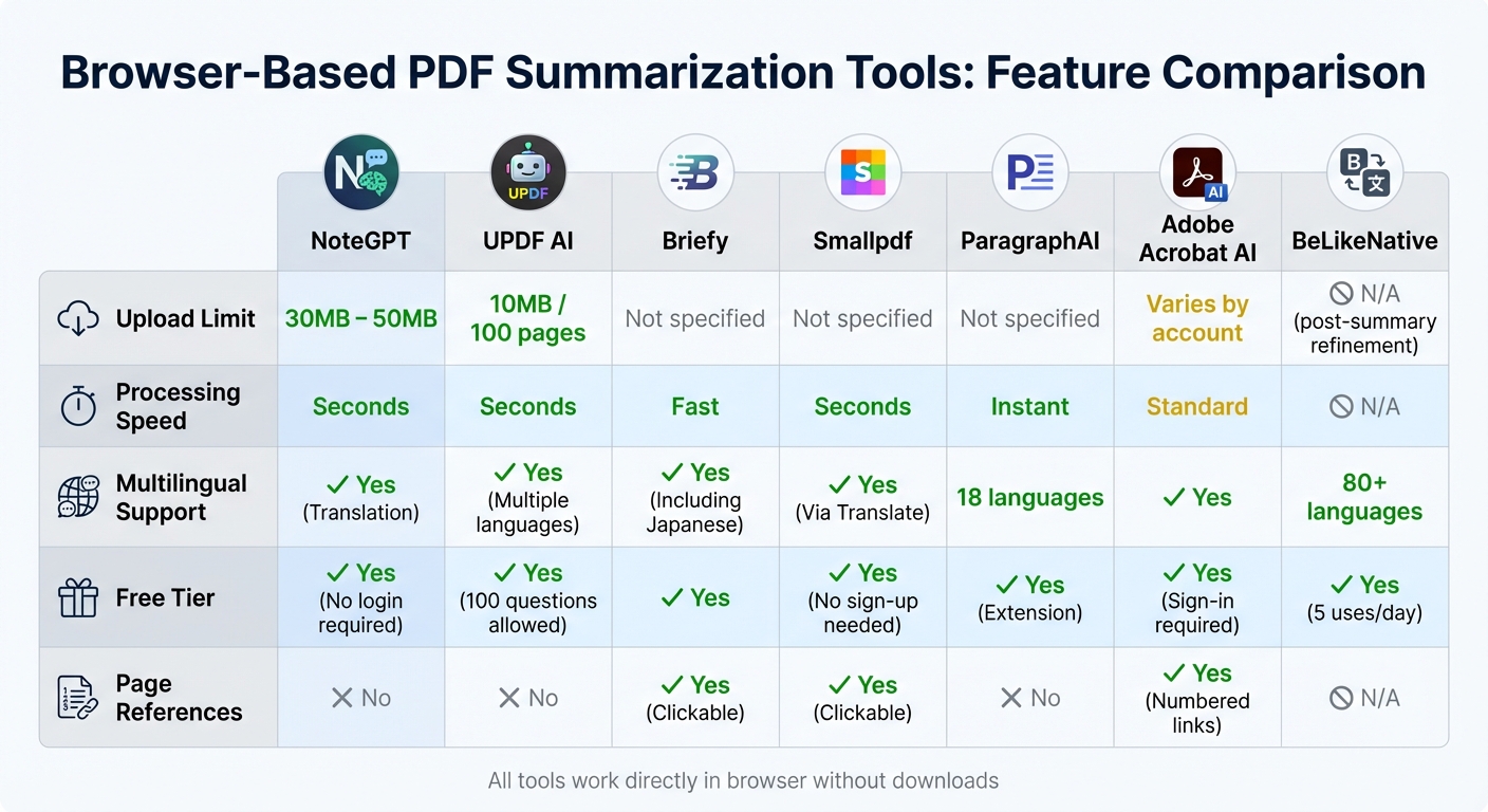 Browser-Based PDF Summarization Tools Comparison Chart
