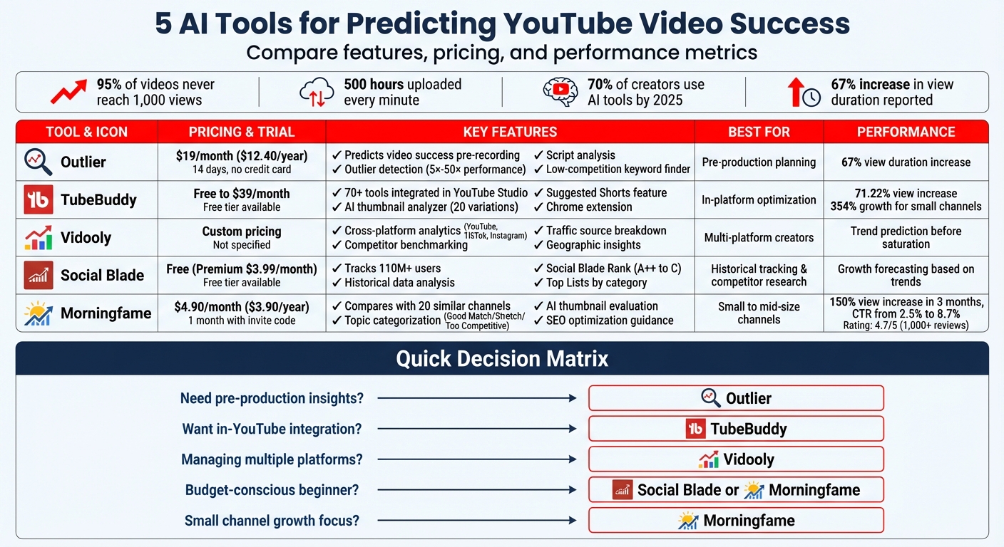 AI YouTube Analytics Tools Comparison: Features, Pricing & Performance