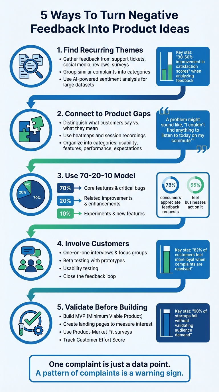 5-Step Framework for Turning Negative Feedback Into Product Ideas
