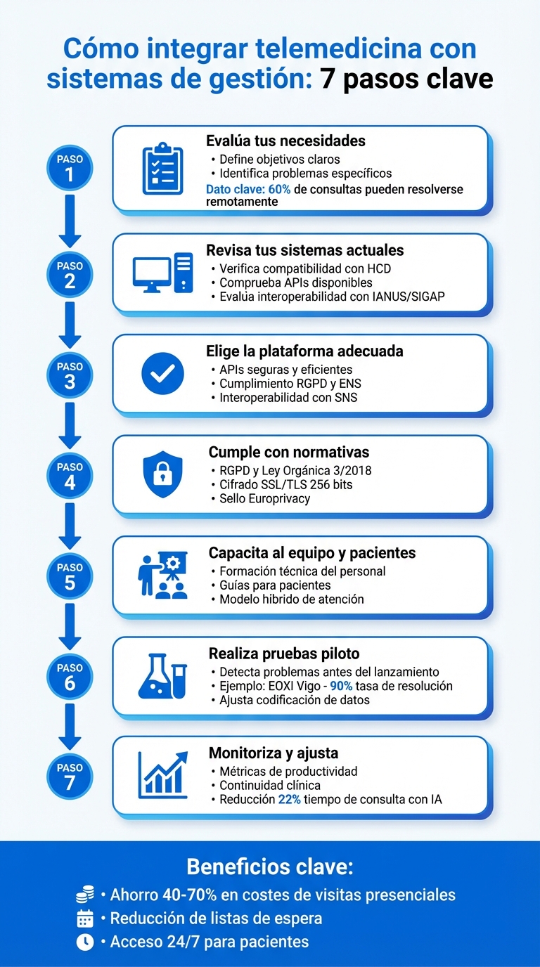 7 pasos para integrar telemedicina con sistemas de gestión en España