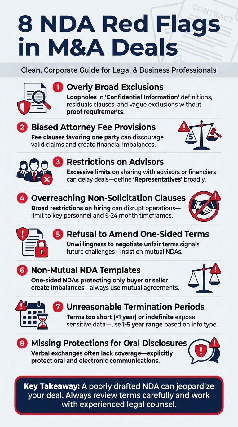 8 NDA Red Flags to Watch for in M&A Deals