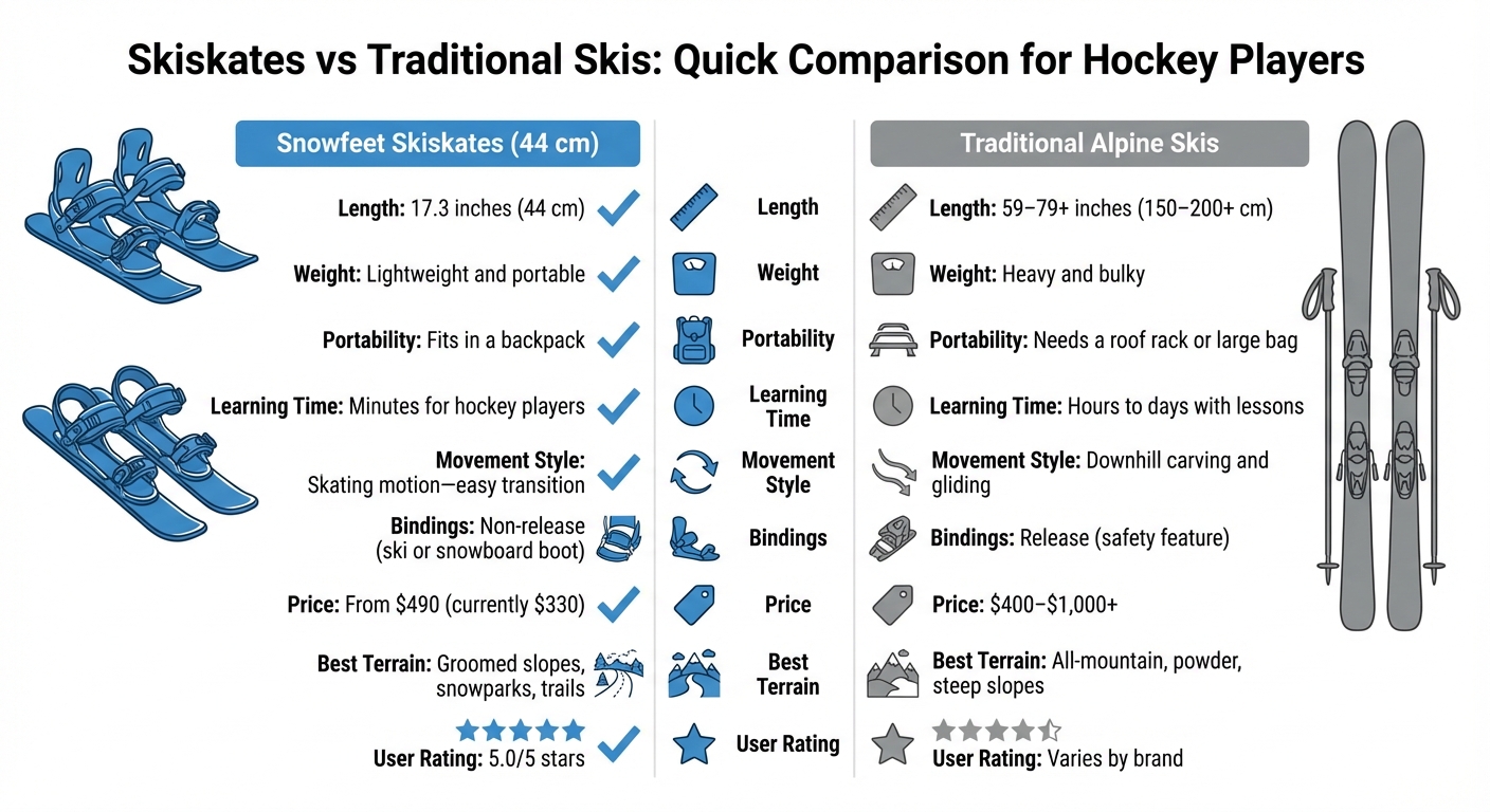 Skiskates vs Traditional Skis Comparison for Hockey Players