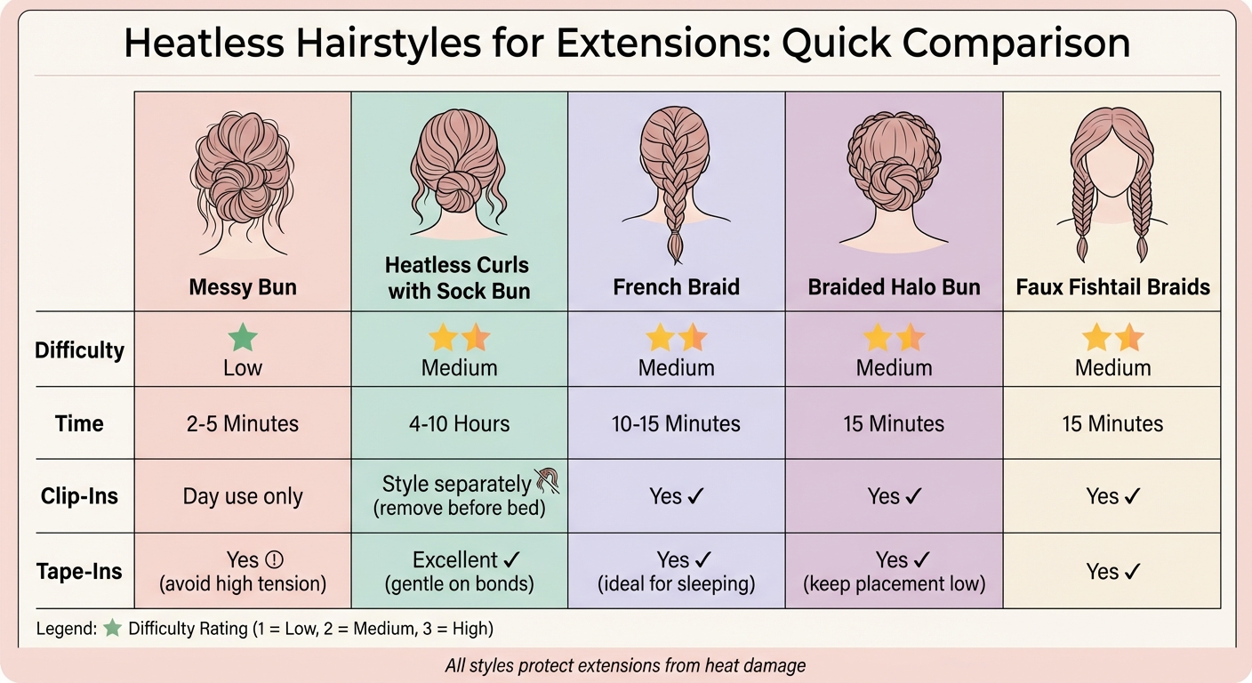 Heatless Hairstyles for Extensions Comparison Guide
