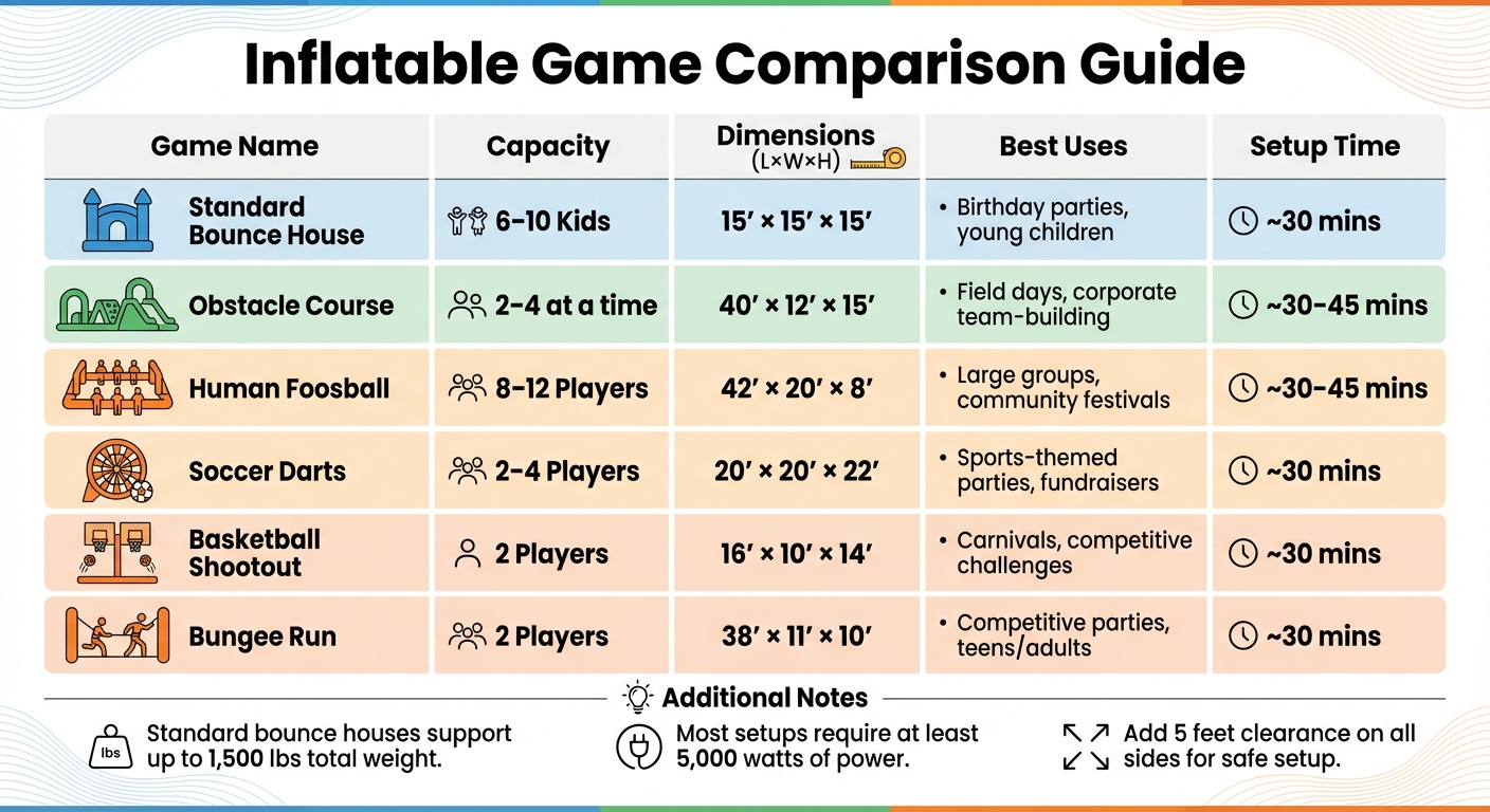 Inflatable Game Comparison Guide: Capacity, Dimensions, and Best Uses