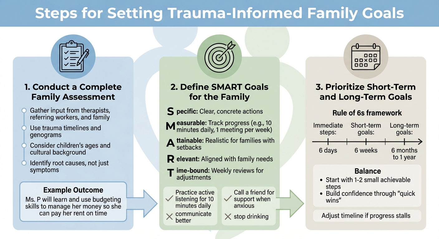 3-Step Process for Setting Trauma-Informed Family Therapy Goals