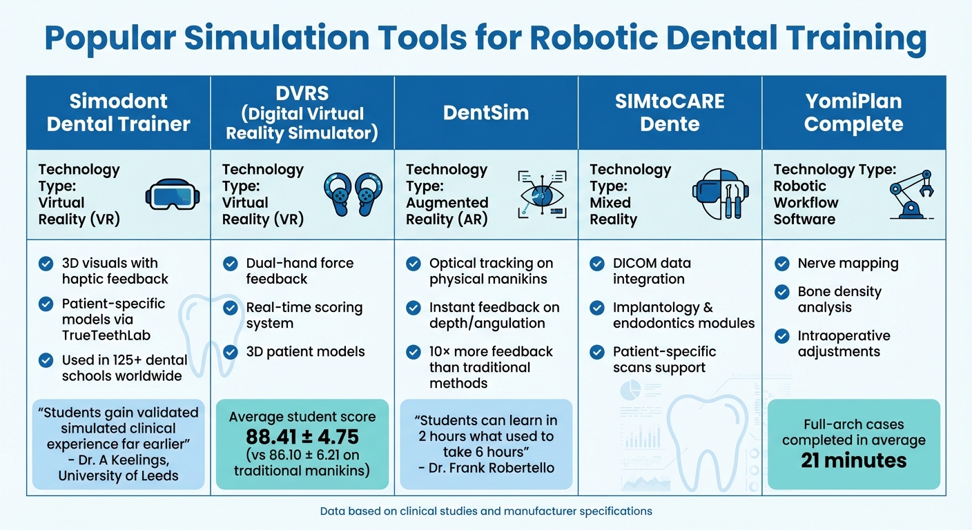Comparison of Leading Dental Simulation Platforms and Their Key Features