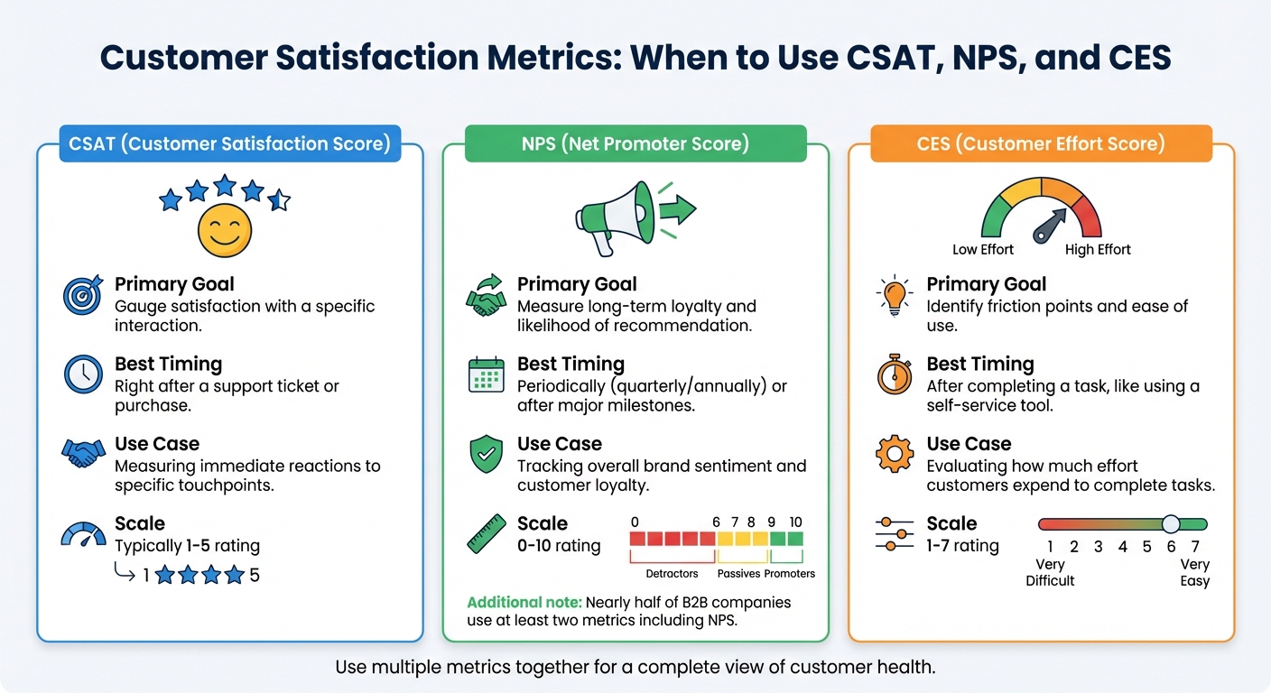 CSAT vs NPS vs CES: Customer Satisfaction Metrics Comparison Guide