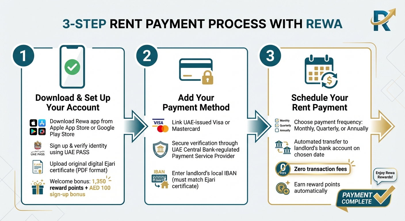 How to Pay Rent with Rewa in 3 Simple Steps