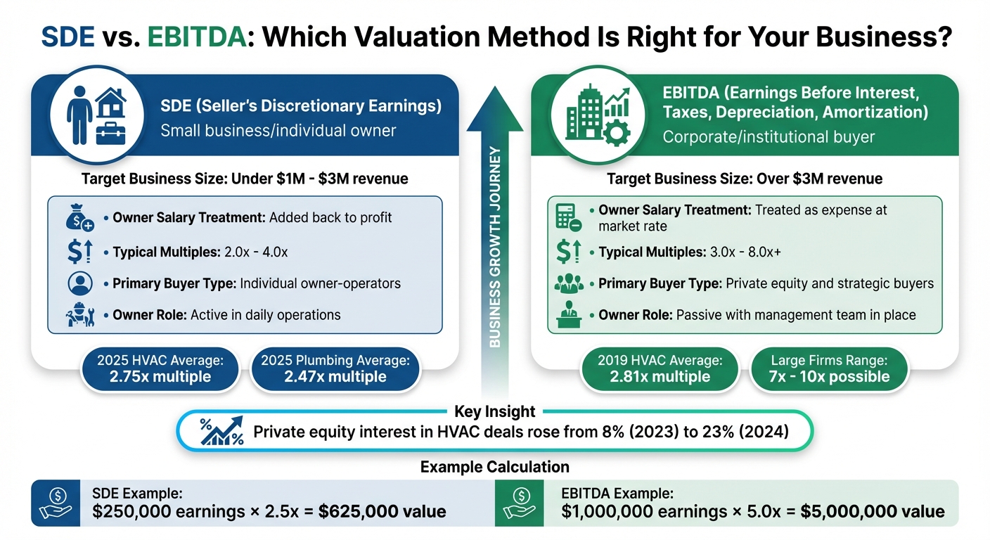 SDE vs EBITDA Valuation Methods for HVAC and Plumbing Businesses