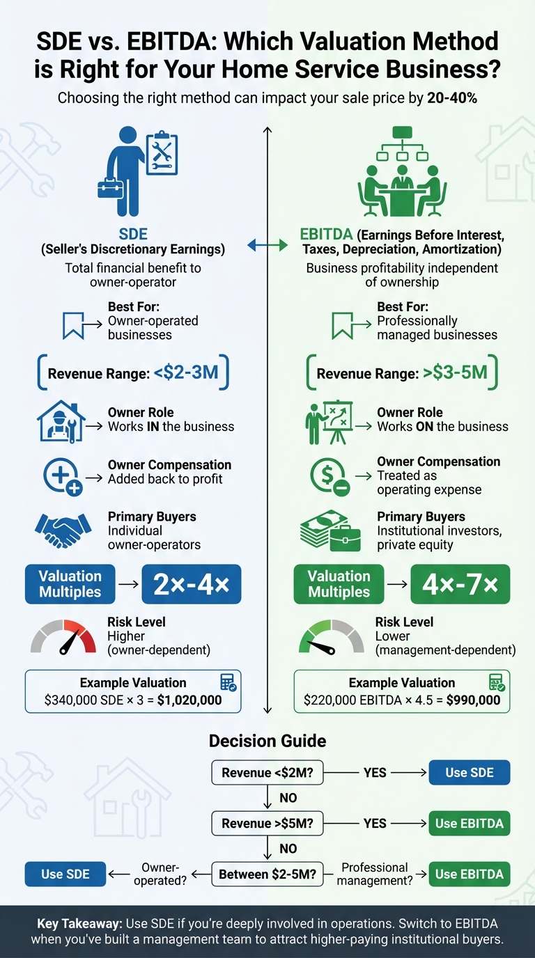 SDE vs EBITDA Valuation Methods Comparison for Home Service Businesses