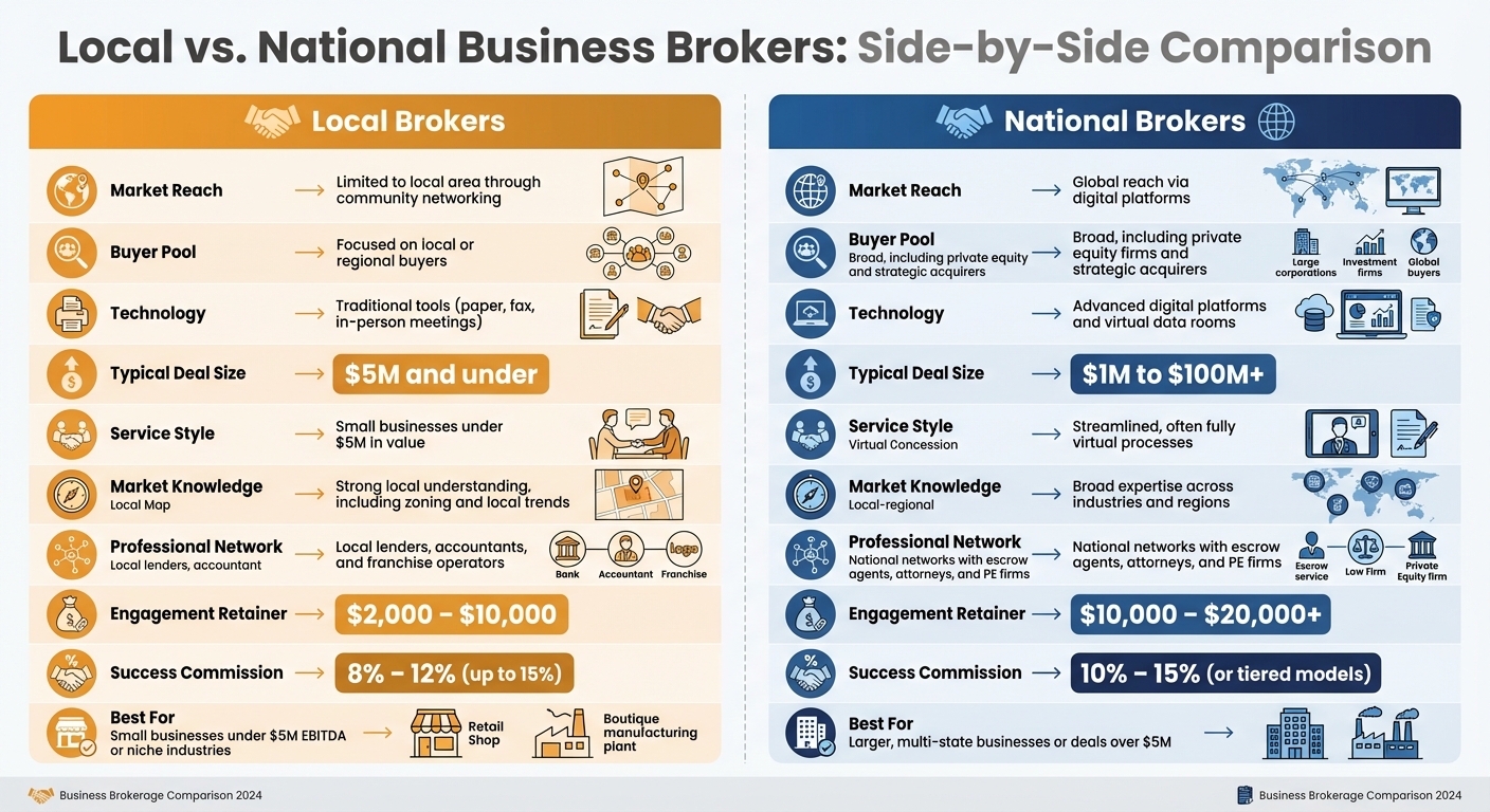 Local vs National Business Brokers Comparison Chart