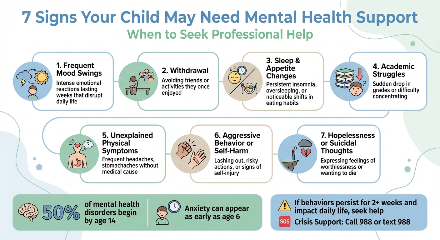 7 Warning Signs Your Child May Need Mental Health Support