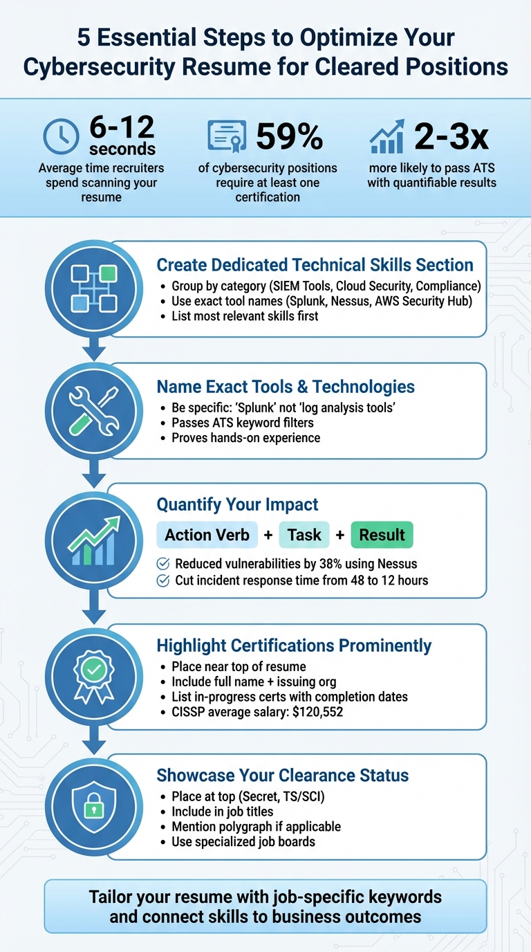 5 Essential Steps to Optimize Your Cybersecurity Resume for Cleared Positions